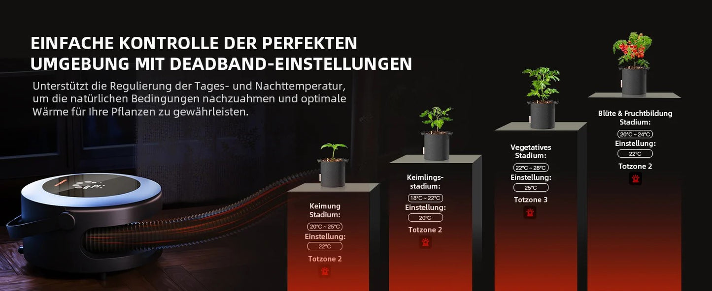 "Spider Farmer 540W Smart Heizer Lüfter mit PTC-Technologie für Grow-Zelte"