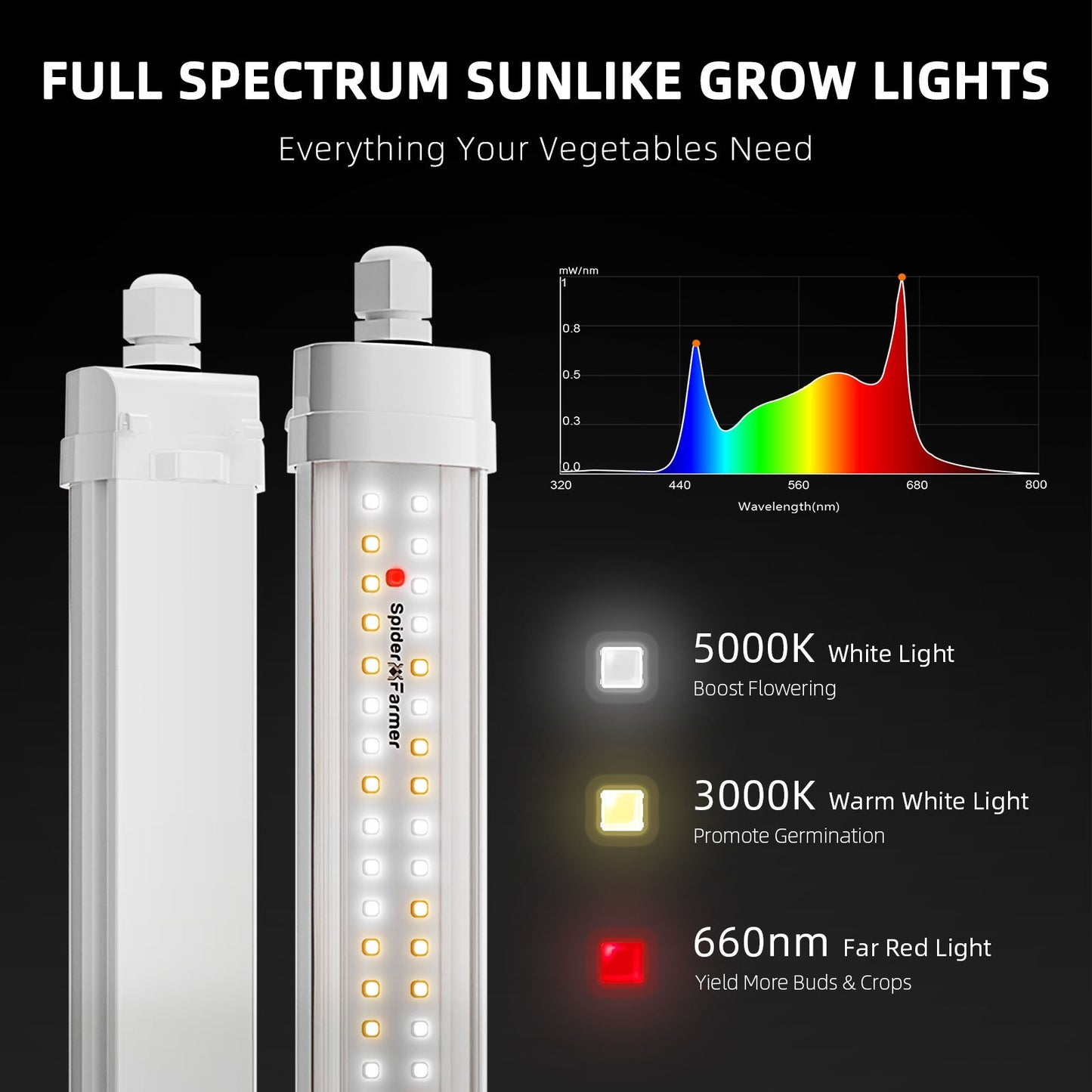 Spider Farmer® Glow80 Vollspektrum-Analyse - 380-800nm für alle Wachstumsphasen