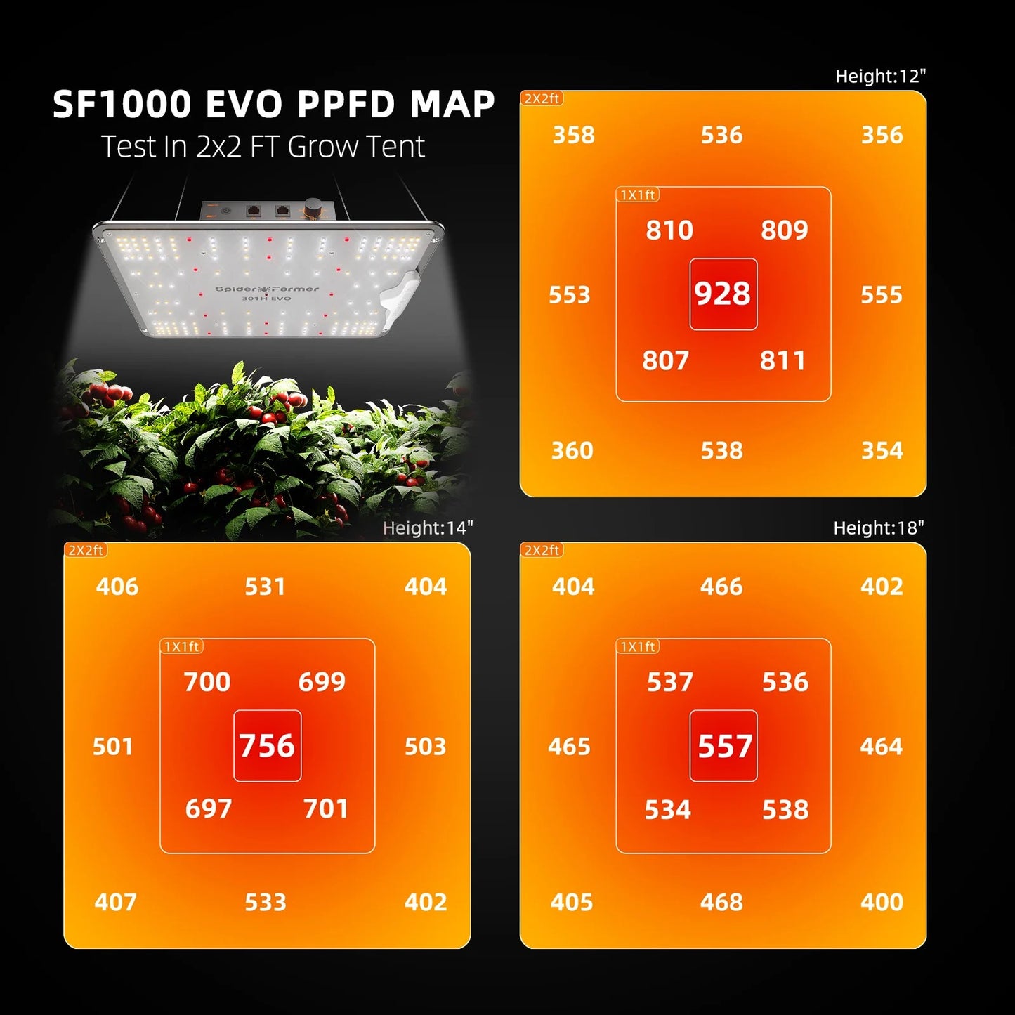 Spider Farmer 70x70x160cm Growzelt aufgebaut LED Beleuchtung Pflanzen Indoor Growing Setup