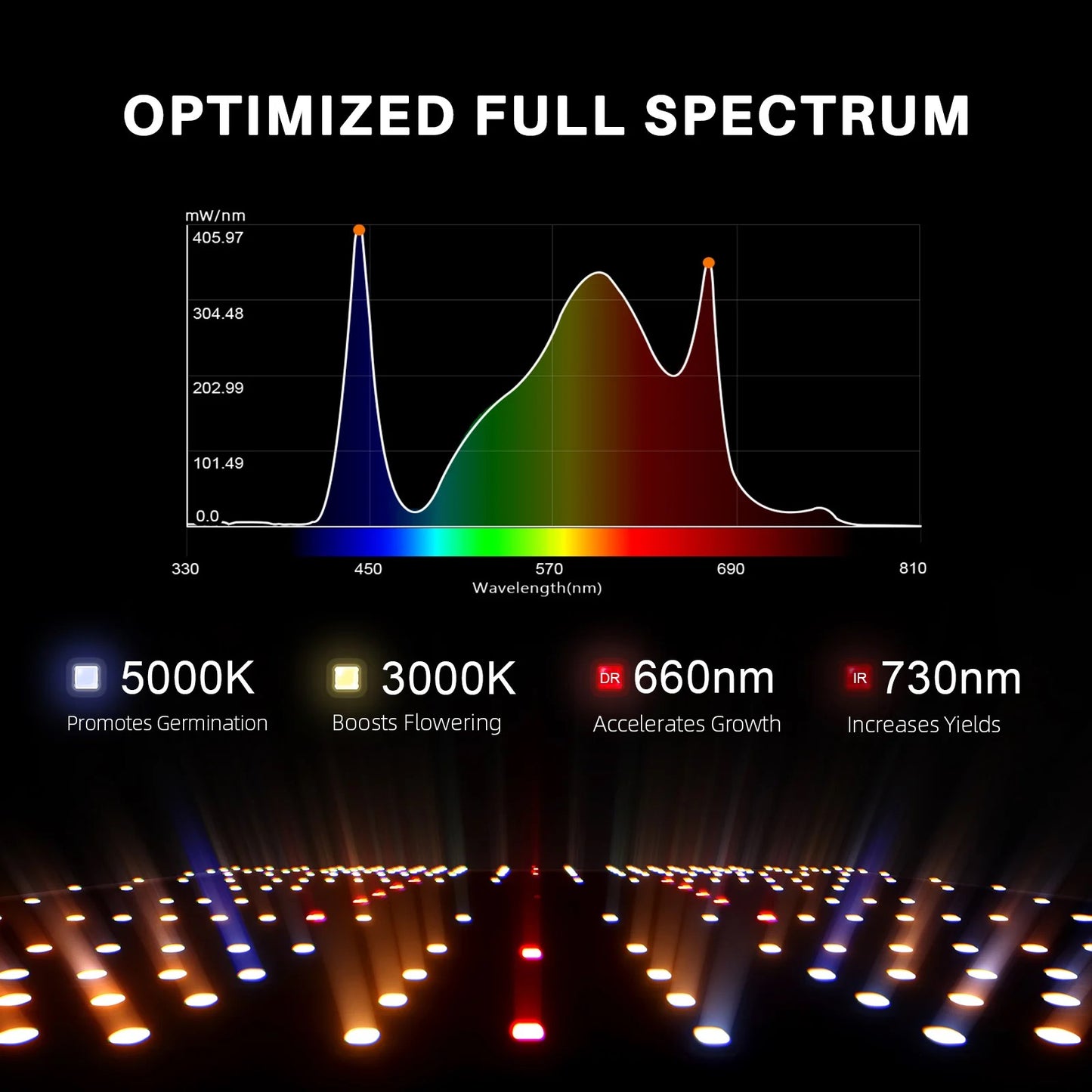 Spider Farmer 70x70x160cm Growzelt aufgebaut LED Beleuchtung Pflanzen Indoor Growing Setup