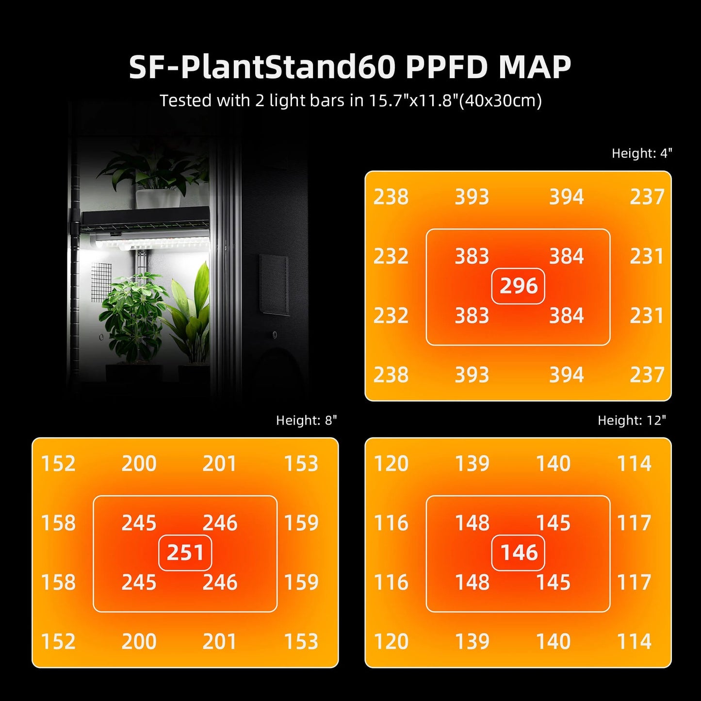 Cultivation & plant shelf 3 levels combo
