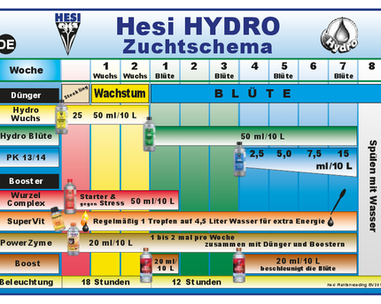 HESI PK 13/14, 1 L - organic-design.com