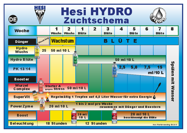 HESI PK 13/14, 1 L - organic-design.com