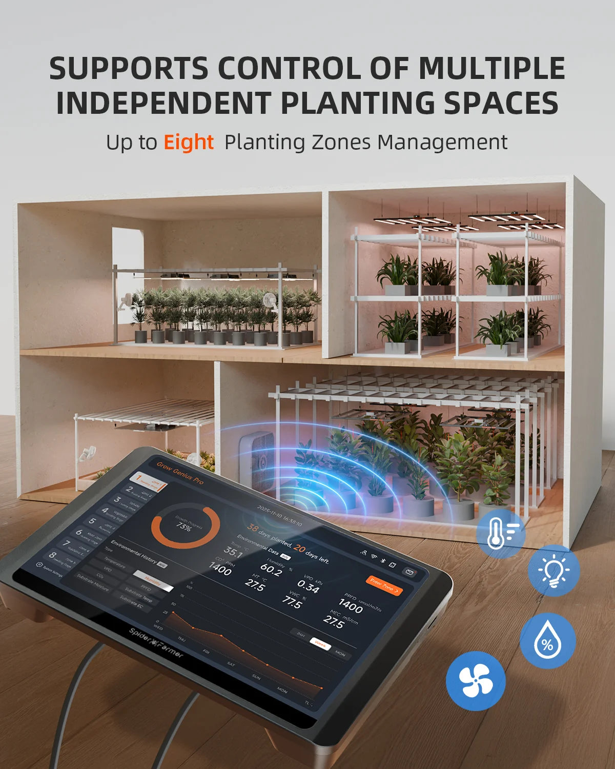 Spider Farmer GGS Pro Controller Kits multiple Steuerung und Überwachung