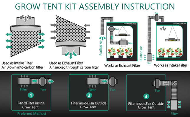 Mars Hydro TSL2000 Growbox Komplettset - organic-design.com