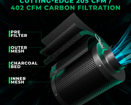 Mars Hydro 4 Zoll Aktivkohlefilter für effektive Geruchsbeseitigung und Luftreinigung im Growzelt