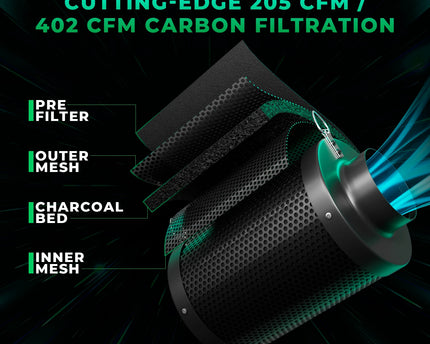 Mars Hydro FC-E1500 150W Growbox Komplettset - organic-design.com