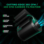 Mars Hydro TS 1000 Growbox Komplettset 80x80x160cm mit 150W LED