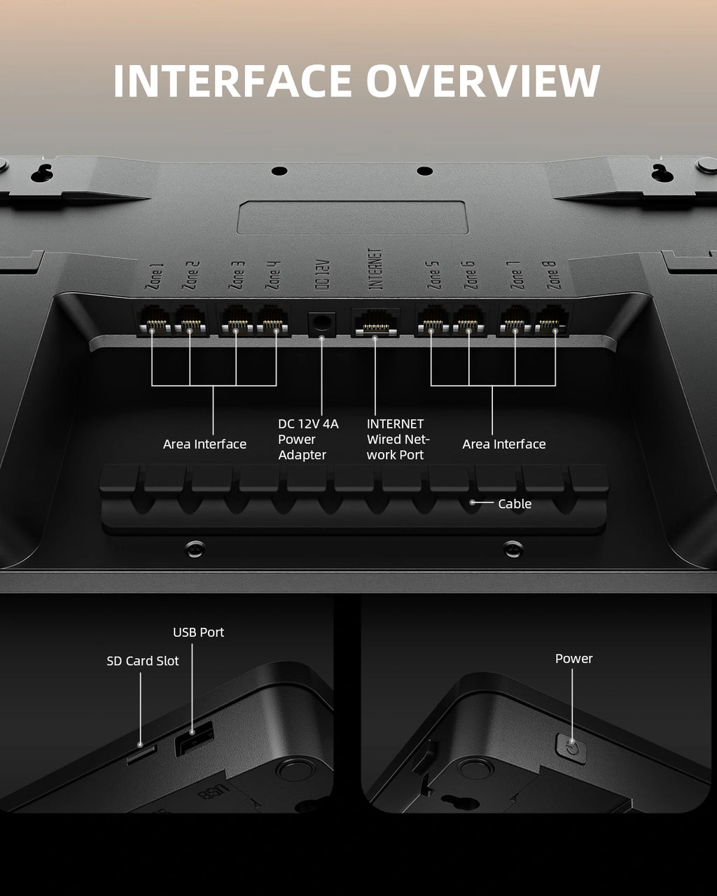 Spider Farmer GGS Pro Controller Kits Übersicht der Anschlüsse