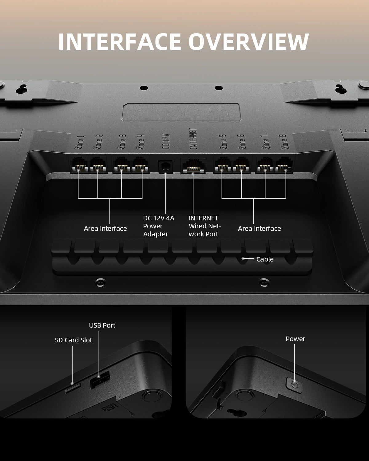 Spider Farmer GGS Pro Controller Kits Übersicht der Anschlüsse