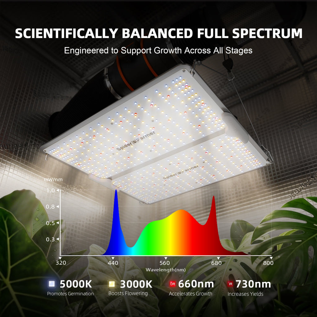 Spider Farmer SF2000 Pro 200W LED – weitere Produktansicht