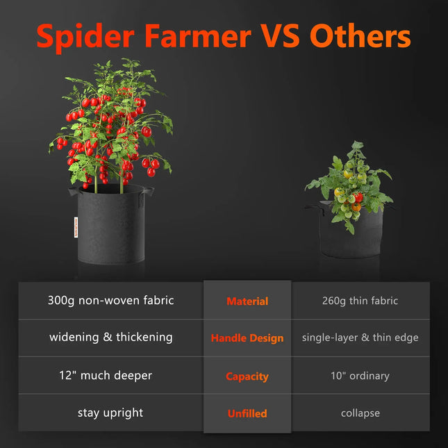 Spider Farmer Grow-Bags Größenvergleich - 19L ideal für mittelgroße Pflanzen