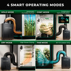 Mars Hydro Luftentfeuchter 12L/Tag verschiedene Anwendungsmöglichkeiten