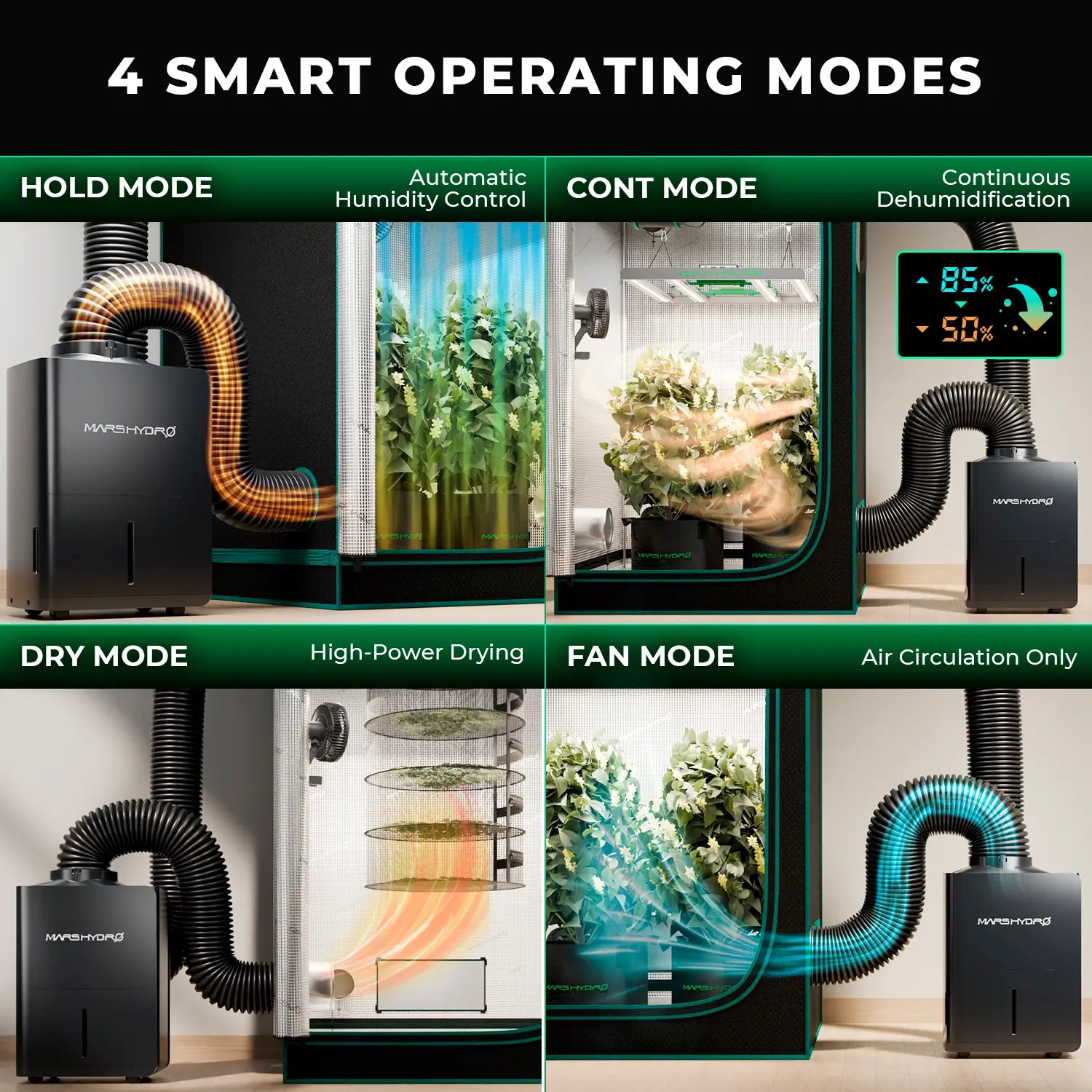 Mars Hydro Luftentfeuchter 12L/Tag verschiedene Anwendungsmöglichkeiten