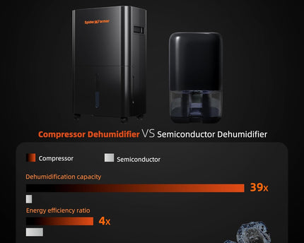 Spider Farmer 12L Luftentfeuchter - Optimale Luftfeuchtigkeit für Deine Pflanzen