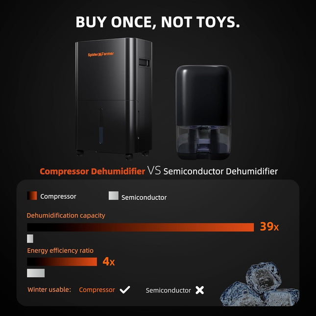 Spider Farmer 12L Luftentfeuchter - Optimale Luftfeuchtigkeit für Deine Pflanzen