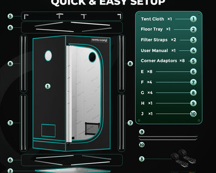 Mars Hydro FC-E1500 Growbox Komplettset Verpackung mit allen enthaltenen Komponenten für sofortigen Start