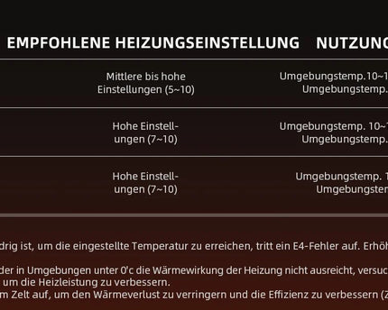 "Spider Farmer 540W Smart Heizer Lüfter mit PTC-Technologie für Grow-Zelte"