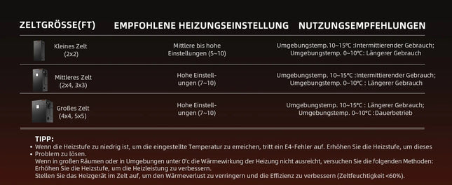 "Spider Farmer 540W Smart Heizer Lüfter mit PTC-Technologie für Grow-Zelte"