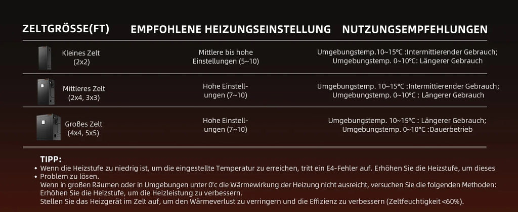 "Spider Farmer 540W Smart Heizer Lüfter mit PTC-Technologie für Grow-Zelte"