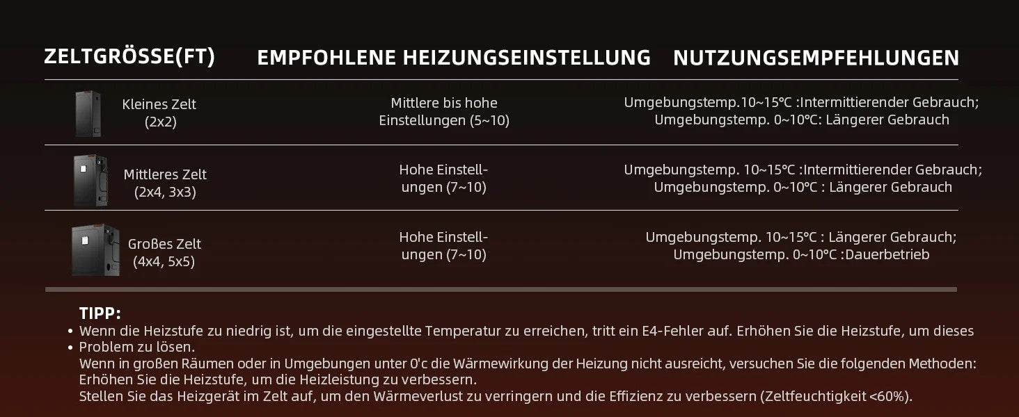"Spider Farmer 540W Smart Heizer Lüfter mit PTC-Technologie für Grow-Zelte"