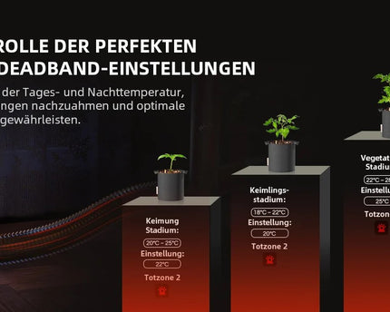 "Spider Farmer 540W Smart Heizer Lüfter mit PTC-Technologie für Grow-Zelte"