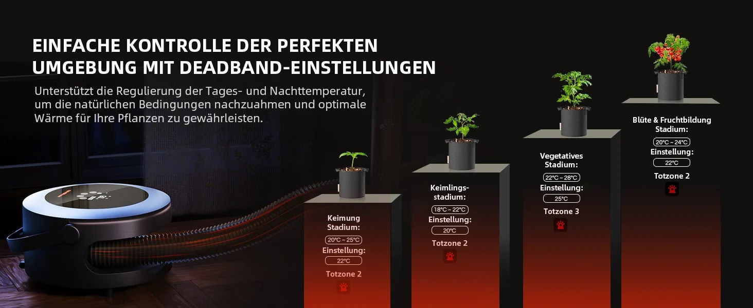 "Spider Farmer 540W Smart Heizer Lüfter mit PTC-Technologie für Grow-Zelte"