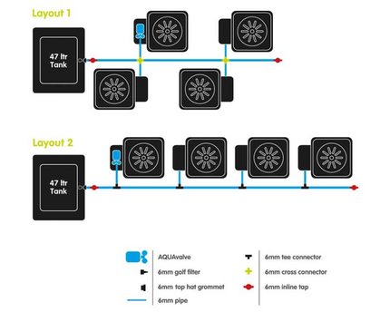 AutoPot XL Bewässerungssystem Detailansicht - AQUAvalve5 Technologie und 25L Töpfe für maximale Erträge"