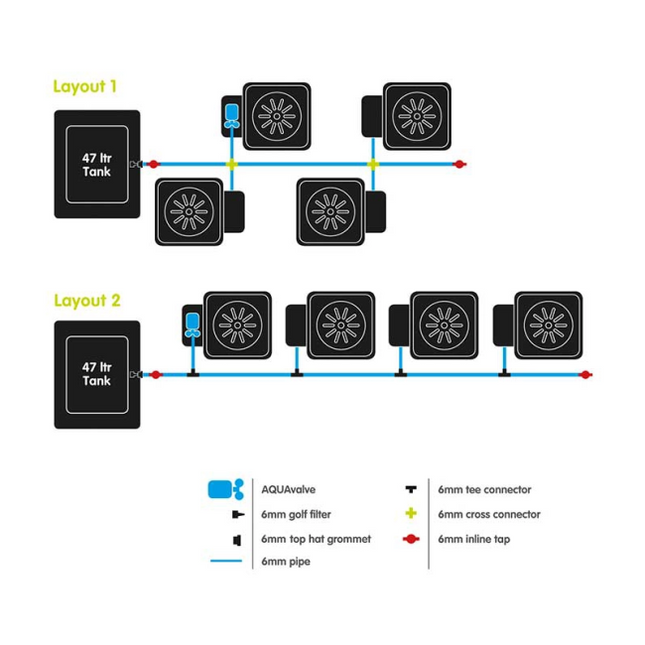 AutoPot XL Bewässerungssystem Detailansicht - AQUAvalve5 Technologie und 25L Töpfe für maximale Erträge"