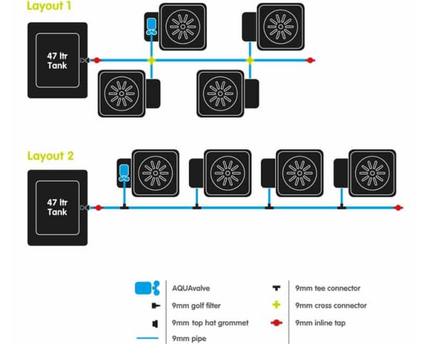 AutoPot Bewässerungssystem - Professioneller Pflanzenanbau mit 4-Topf-Hydroponik-System