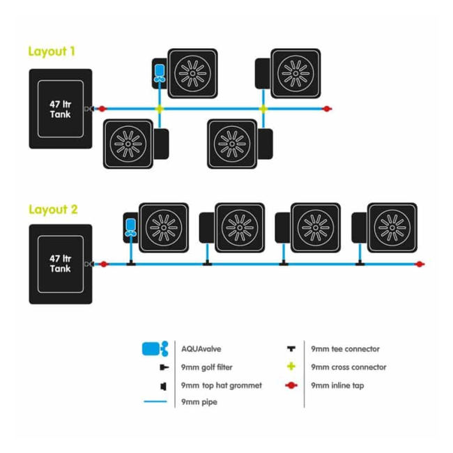AutoPot Bewässerungssystem - Professioneller Pflanzenanbau mit 4-Topf-Hydroponik-System