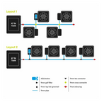 AutoPot Bewässerungssystem - Professioneller Pflanzenanbau mit 4-Topf-Hydroponik-System