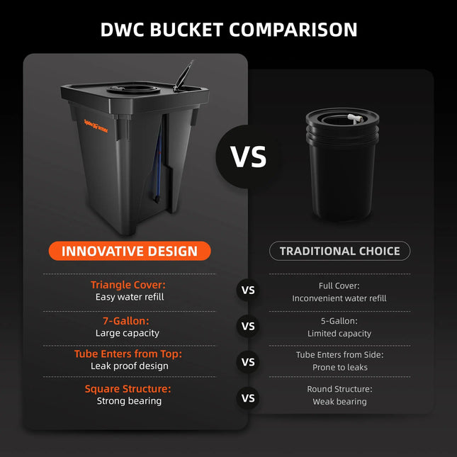 Spider Farmer DWC-Tiefwasserkultur Hydroponik System mit Top-Drip-Kit, 4x7 Gallonen DWC, 4 Eimer - organic-design.com