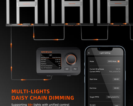 Bluetooth und WiFi Kontrolle der Spider Farmer G4500 über mobile App