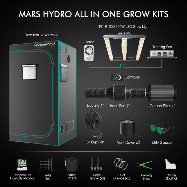 Mars Hydro FC-E1500 150W LED Komplettset Zubehör und Komponenten Übersicht für 80x80cm Anbaufläche