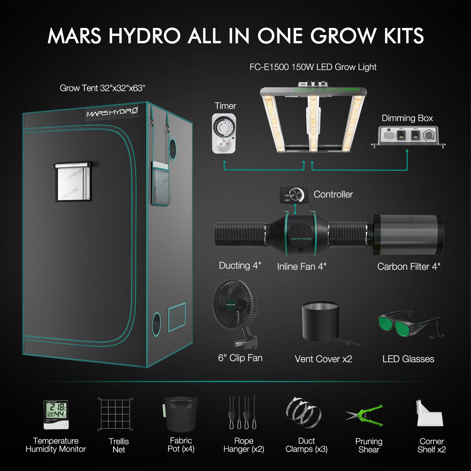 Mars Hydro FC-E1500 150W LED Komplettset Zubehör und Komponenten Übersicht für 80x80cm Anbaufläche