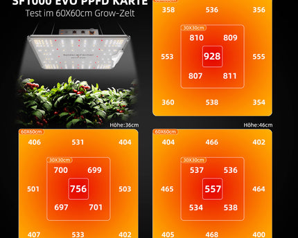 Spider Farmer® SF1000 Samsung LM301H EVO LED Pflanzenlampe