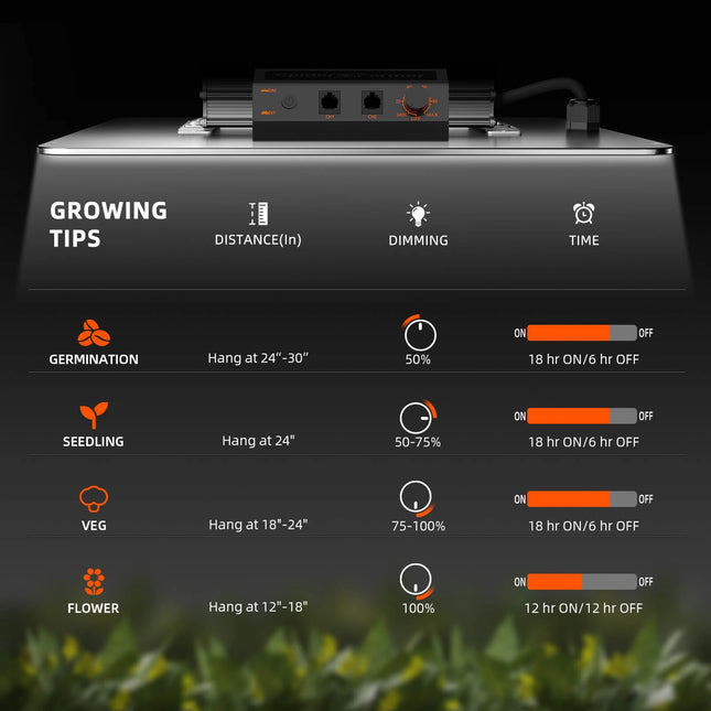 SpiderFarmer SF4000 Komplettset mit 301H EVO Grow Tips