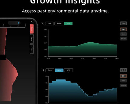 GGS Klimaregler-Set - organic-design.com