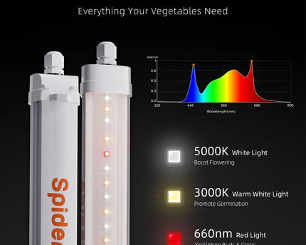 Spider Farmer Glow30 32W Vollspektrum-LED-Pflanzenlichtleisten