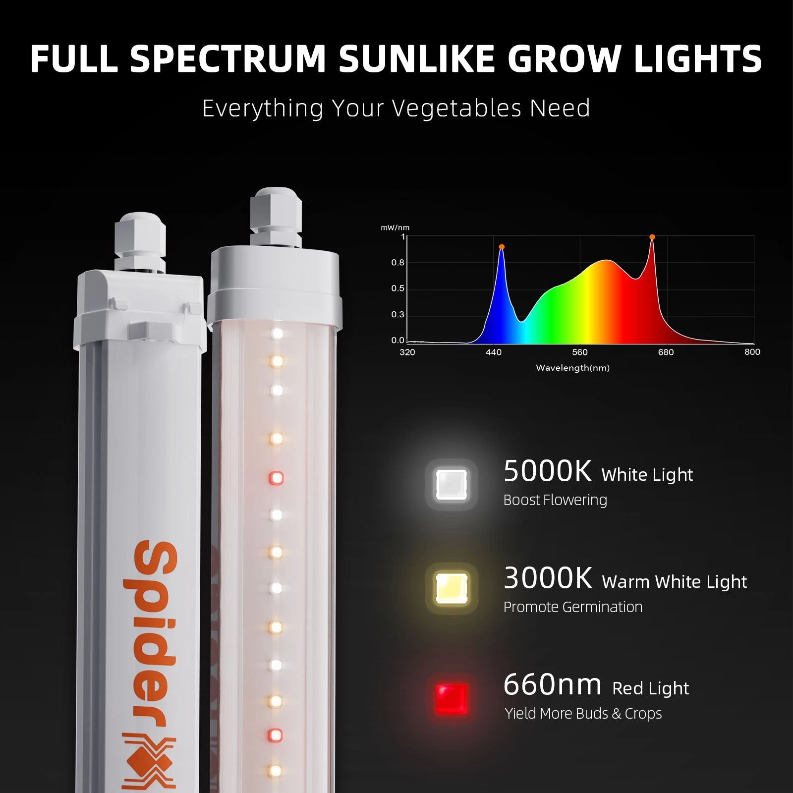 Spider Farmer Glow30-Full-Spectrum Pflanzenlicht