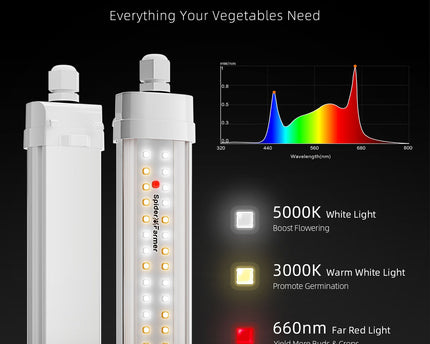 Spider Farmer® Glow80 Vollspektrum-Analyse - 380-800nm für alle Wachstumsphasen