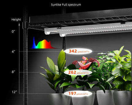 Spider Farmer 200W - 8 Stück Dimmbare Vollspektrum-LED-Pflanzenlichtleiste PPFD 