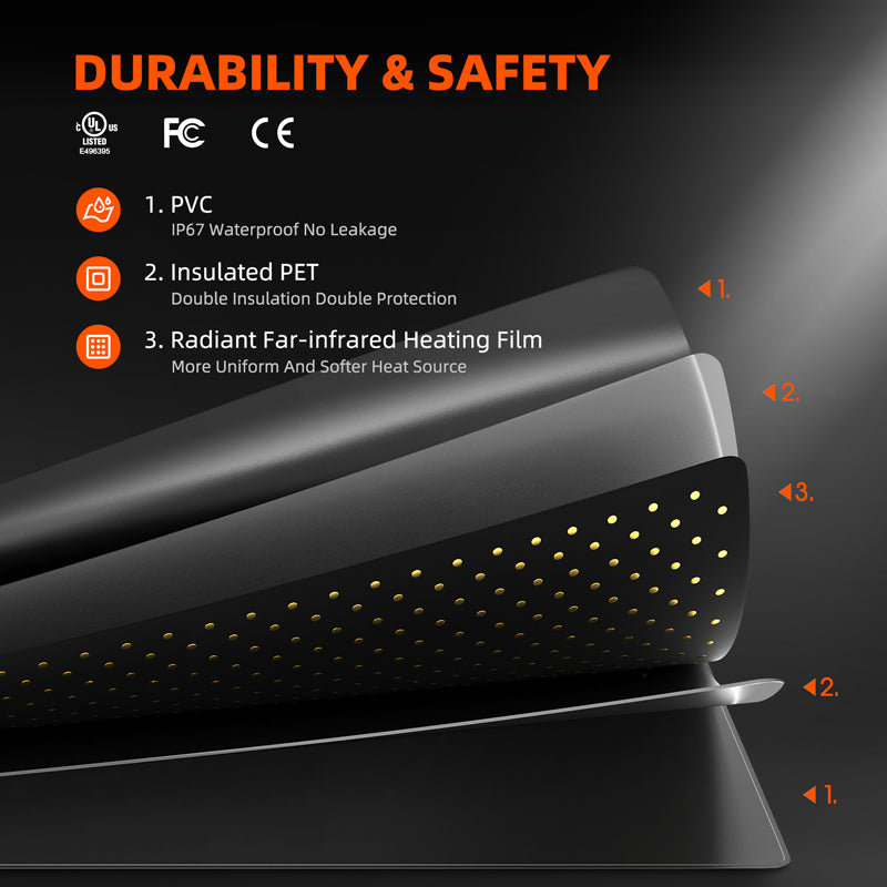 Spider Farmer Anzucht-Heizmatte mit Temperaturregler Sicherheit