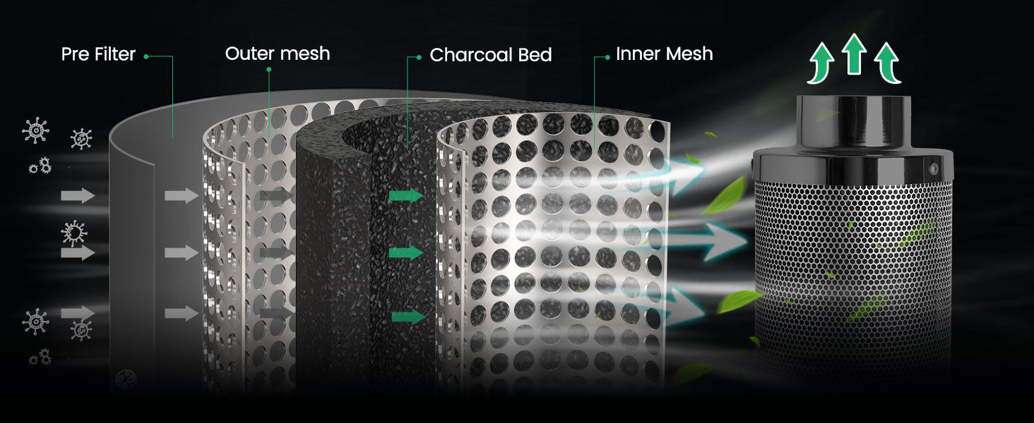 Mars Hydro TSL2000 Growbox Komplettset - organic-design.com