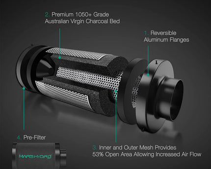 Mars Hydro FC-E1500 150W Growbox Komplettset