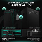 Mars Hydro Grow Zelt lichtdicht – 95% Lichtundurchlässigkeit für Gemüseanbau