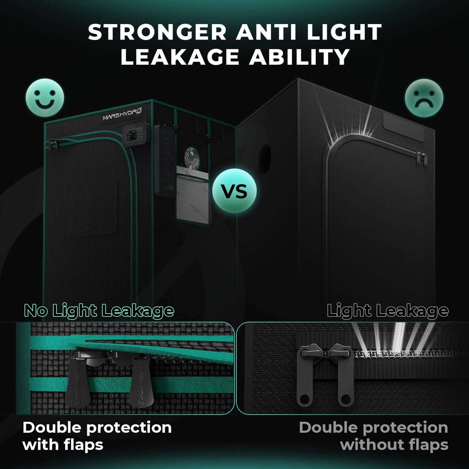 Mars Hydro Grow Zelt lichtdicht – 95% Lichtundurchlässigkeit für Gemüseanbau