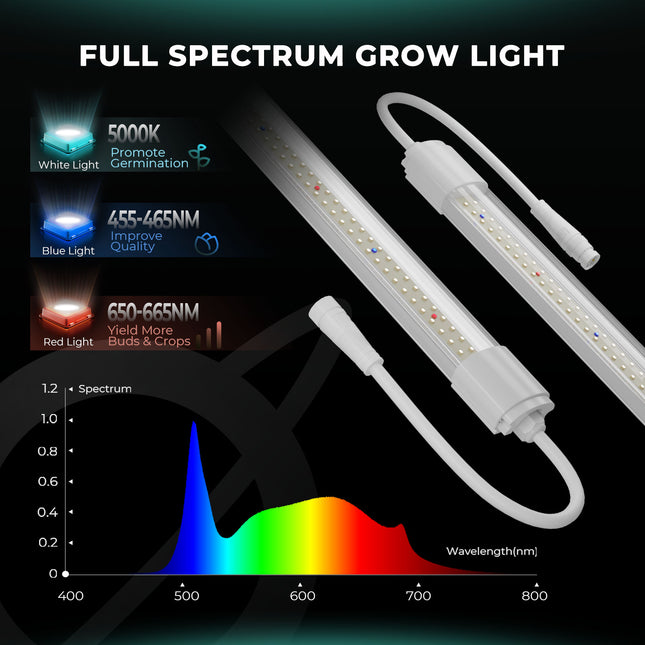 Mars Hydro VG40 Vollspektrum LED - Optimales Lichtspektrum für Pflanzenwachstum