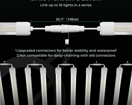 Mars Hydro VG80 Daisy Chain Design - Bis zu 32 Einheiten verkettbar für kommerzielle Anwendung